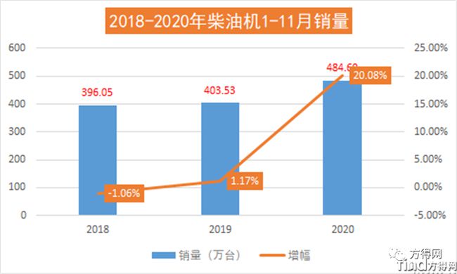 濰柴/云內(nèi)/解放動(dòng)力/玉柴/?？?2020年度十大“前所未有”事件盤點(diǎn)！